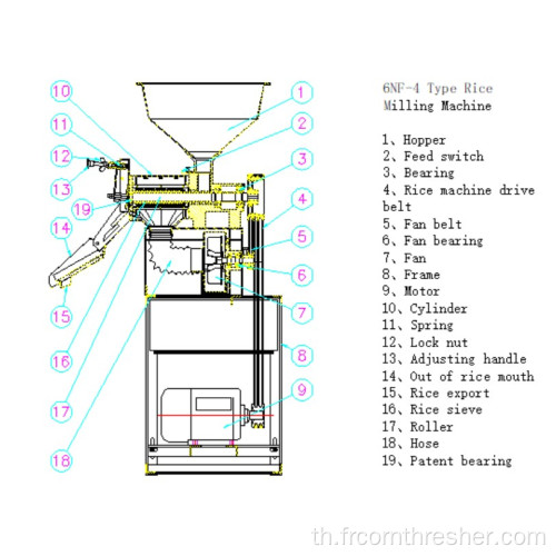 40 โรงสีข้าวราคาขาย